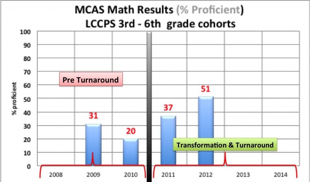 LCCPS 2015 Analysis2