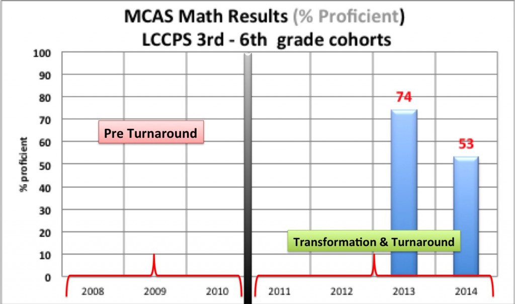 LCCPS 2015 Analysis6